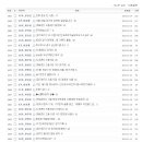 1683~1384번 게시글 이미지