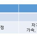 1급광림스마트종합정비 이미지