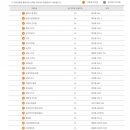 복성고 앞 삼거리 이미지