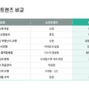 원케어텍 이미지