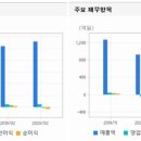 제이티씨(JTC) 네이버블로그