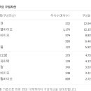 액트바이오
