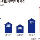 이건무역 네이버블로그