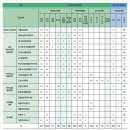 [학원의 신] 2026 울산대학교 수시 등급 지역인재 모집요강 이미지