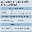 헌금깡에 세금공제는 보너스.. 이미지