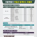 대치동부동산중개 이미지