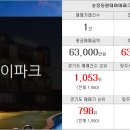 한솔랜드공인중개사사무소 이미지