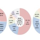 153유통 이미지