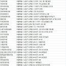 경희비웰한의원 이미지