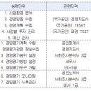 NCS 이미지