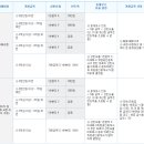 꼭 알아야 되는 부동산 상식 2부 이미지