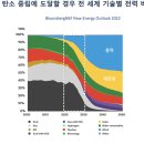 주일환경 이미지
