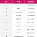 별의별중고