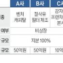 삼일윤활유 이미지
