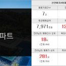 별별부동산중개사무소 이미지