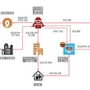 동부PC방 이미지