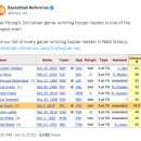 NBA 역대 최장거리 게임 위닝 버저비터 Top10.gif 이미지