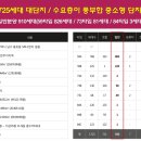 용호건축 이미지