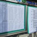 신서중학교 앞 이미지