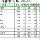 김수경공인중개사사무소 이미지