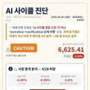 위기인가 조정인가? - OpenAI 매출 미달 보도와 미장 조정의 본질 — 4월 28일 시장 충격 종합 분석 —