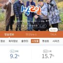 1박2일 시즌4 시청률 근황.jpg 이미지