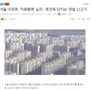 재건축 신고가 행진... 전국0.28% 상승...구축 위주 상승...세종도 구축은 상승...1인천 2경기 3충북 4충남 5제주... 이미지