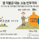 대농축산