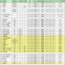 한국위성방송 무료채널 리스트 (2011.2.17) 이미지