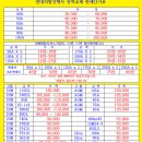 태양마트 이미지