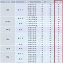 필라테스A반 이미지