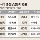 디에스시티 이미지