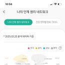 웰니스랩 | 건강정보ㅣ 건겅관리 솔루션ㅣ마이 웰니스 랩 후기ㅣ건강나이 확인 법