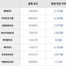 블루칩투자연구소