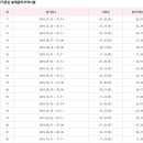 삼일글로벌 이미지