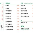 샐럽스프 네이버블로그