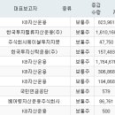 주식회사 밸류홀딩스 이미지