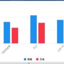 벽산부동산공인중개사사무소 이미지