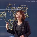 유수연영어연구소