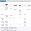 수원시 기업지원센터 세미나실(2) 이미지