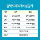 평택지제역자이 이미지