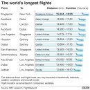 Longest non-stop passenger flight tested 이미지