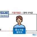 우대 - 수영구 민락본동로11번길 66 | 우대