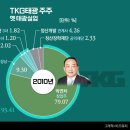 태진실업 이미지