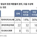 일본 차기 총리 후보 여론조사 이미지