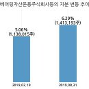 주식회사 진성티이씨