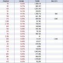 27일 오전 상한가 종목,,,,텍셀네트컴,붕주,지오엠씨,아이메카,모코코,폴리플러스,에이스하이텍,한독약품,삼양식품,새한 이미지