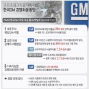 율 모터스 이미지