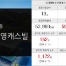 부동산뱅크강남공인중개사사무소 이미지