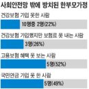 빈곤 늪에 빠진 150만 '한부모 가정'..기초수급자 아니면 정부 복지혜택 거의 못받아 이미지